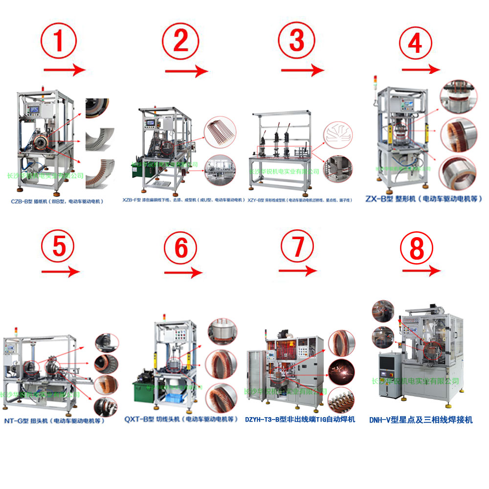 新能源汽車扁線發(fā)卡驅(qū)動電機(jī)成套生產(chǎn)設(shè)備及樣件試制、小批量生產(chǎn)